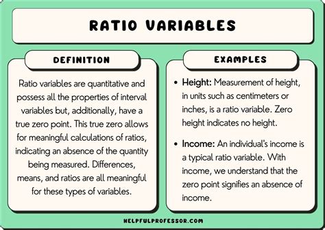 ratio variables examples